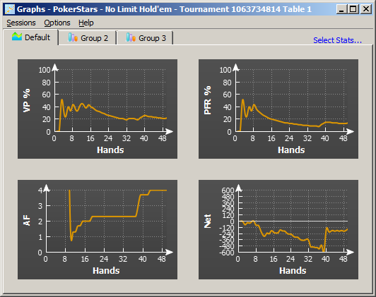 Poker Calculator Stats Graphs